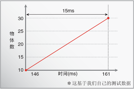 FQ-M系列 特點 12 