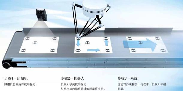 FQ-M系列 特點 15 