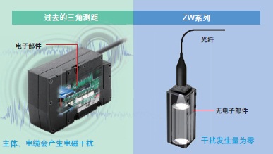 ZWϵ c(din) 14 
