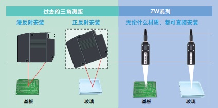 ZWϵ c(din) 3 