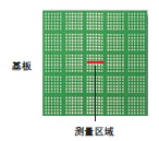 ZWϵ c(din) 7 