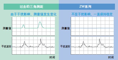 ZWϵ c(din) 13 
