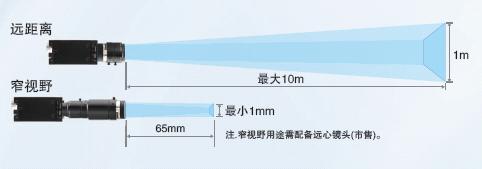 FQ2系列 特點 21 