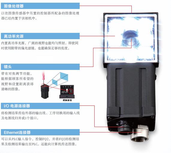 FQ2系列 特點 2 