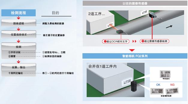 FQ2系列 特點 11 