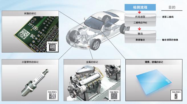 FQ2系列 特點 14 