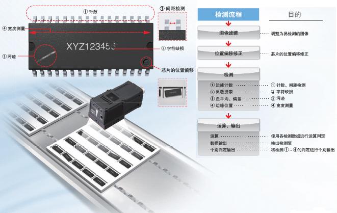 FQ2系列 特點 7 
