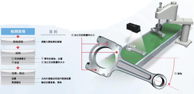 FQ2系列 特點 8 