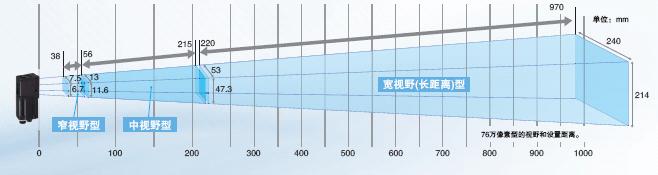 FQ2系列 特點 18 