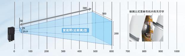 FQ2系列 特點 19 